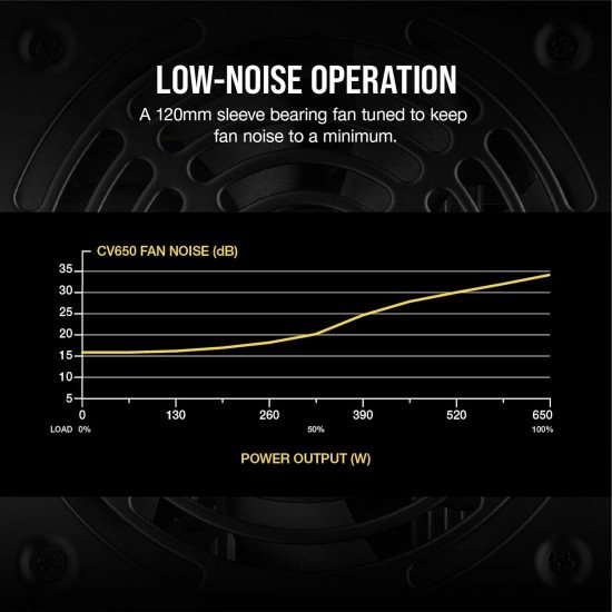 Corsair CV650, CV Series, 80 Plus Bronze Certified, 650 Watt Non-Modular Power Supply Corsair CV650, CV Series, 80 Plus Bronze Certified, 650 Watt Non-Modular Power Supply