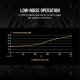 Corsair CV650, CV Series, 80 Plus Bronze Certified, 650 Watt Non-Modular Power Supply Corsair CV650, CV Series, 80 Plus Bronze Certified, 650 Watt Non-Modular Power Supply