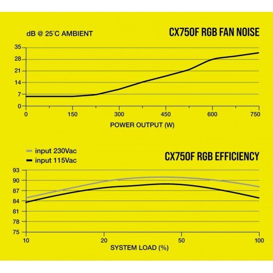 Corsair CX750F RGB White, 750 Watt, 80 Plus Bronze, Fully Modular RGB White PSU Corsair CX750F RGB White, 750 Watt, 80 Plus Bronze, Fully Modular RGB White PSU