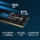 Crucial RAM 16GB DDR5 4800MHz CL40 Desktop Memory CT16G48C40U5 Black Crucial RAM 16GB DDR5 4800MHz CL40 Desktop Memory CT16G48C40U5 Black
