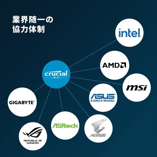Crucial RAM 16GB DDR5 4800MHz CL40 Desktop Memory CT16G48C40U5 Black Crucial RAM 16GB DDR5 4800MHz CL40 Desktop Memory CT16G48C40U5 Black