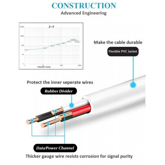 Quantum Micro USB Fast Charging Cable for Realme C30s Micro Usb Cable For Smartphone