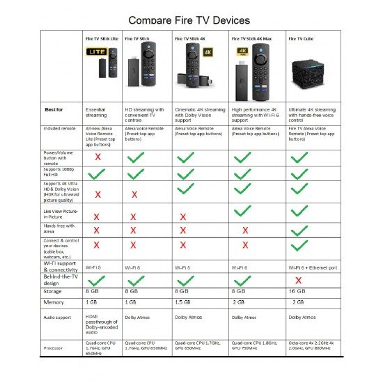 Fire TV Stick 4K Max streaming device, Wi-Fi 6, Alexa Voice Remote Fire TV Stick 4K Max streaming device, Wi-Fi 6, Alexa Voice Remote