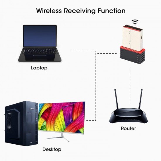 ZEBRONICS ZEB-USB150WF1 WiFi USB Mini Adapter Supports 150 Mbps Wireless Data, Comes with Advanced Security WPA/WPA2 encryption Standards ZEBRONICS ZEB-USB150WF1 WiFi USB Mini Adapter Supports 150 Mbps Wireless Data, Comes with Advanced Security WPA/WPA2 encryption Standards